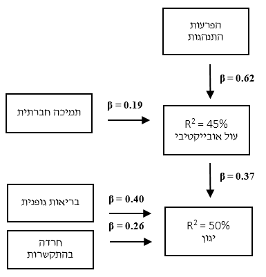 "אלמנות אילמת": זוגיות בצל ירידה קוגניטיבית, דמנצי 2