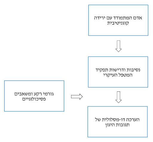 "אלמנות אילמת": זוגיות בצל ירידה קוגניטיבית, דמנצי 1