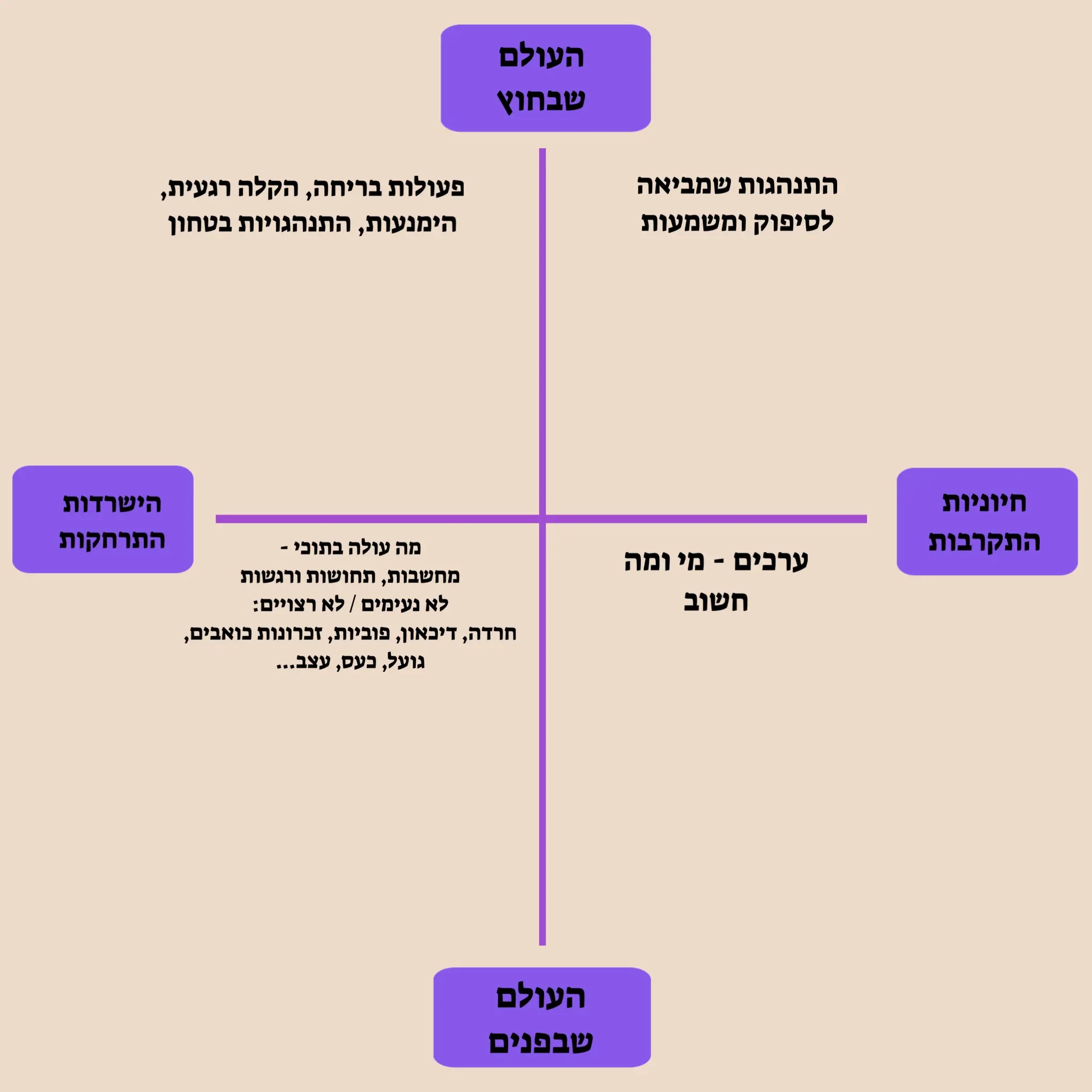 לדעת שובע – טיפול קבוצתי באמצעות אמנות בגישת קבל 1