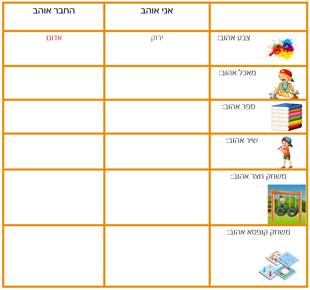 מתחברים: מיומנויות חברתיות לתלמידים משתלבים 1