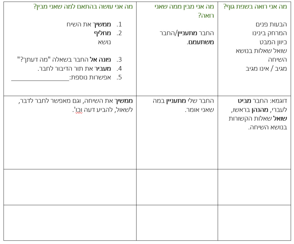 מתחברים: מיומנויות חברתיות לתלמידים משתלבים 6