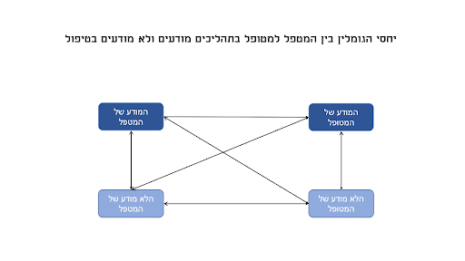 נשבר לי הלב, תעזרו לי / נטע ענבר-סבן 1