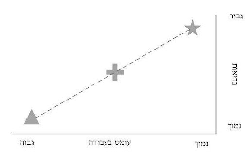 טראומות קטנות / מג ארול 1