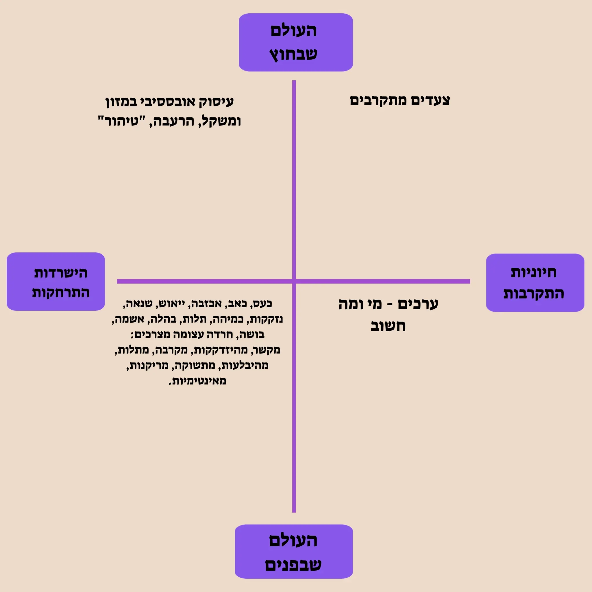 לדעת שובע – טיפול קבוצתי באמצעות אמנות בגישת קבל 2