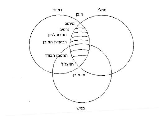 להיות שיר - רבדים של הקשבה באנליזה לאקאניאנית 1